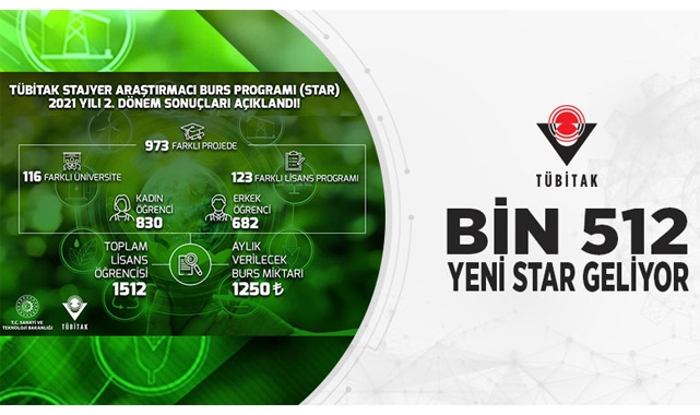 Bin 512 öğrenci daha STAR programına dahil edildi