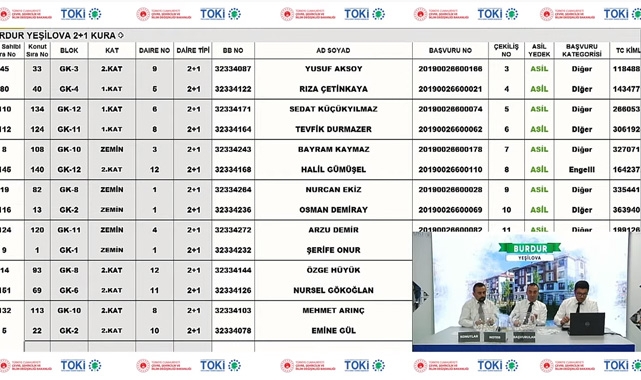 TOKİ Burdur Yeşilova 236 konut için hak sahipliği kura çekilişi sonuçları belli oldu
