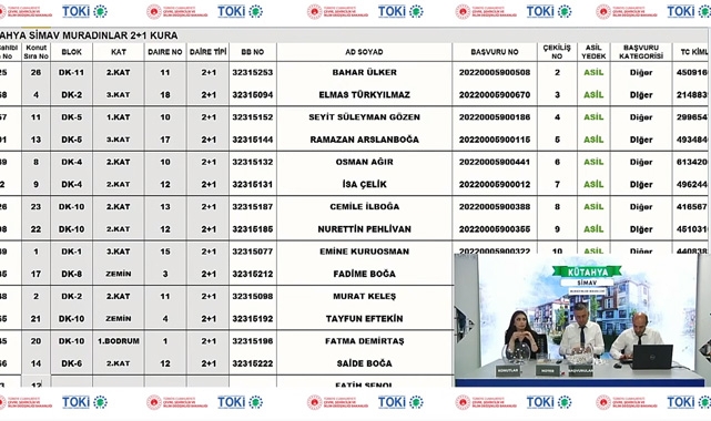 TOKİ Kütahya Simav Muradınlar 36 konut için kura çekilişi sonuçları açıklandı