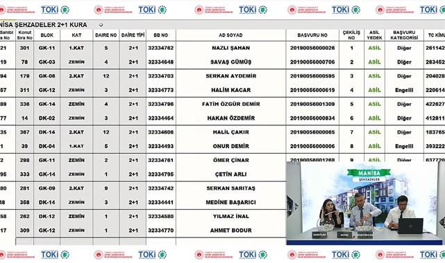 TOKİ Manisa Şehzadeler 391 adet  2+1 konut kura çekilişi sonuçları belli oldu