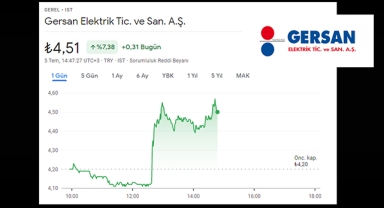 Gersan Elektrik GEREL hisseleri yüzde 9 yükseldi