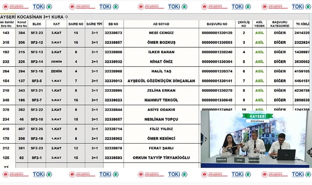 TOKİ Kayseri Kocasinan 437 adet 3+1 konutun kura çekilişi sonuçları