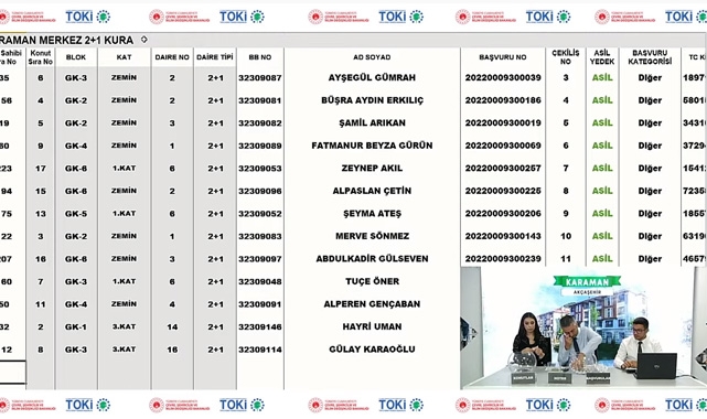 TOKİ Karaman Akçaşehir 2+1 ve 3+1 kura çekilişi sonuçları belli oldu