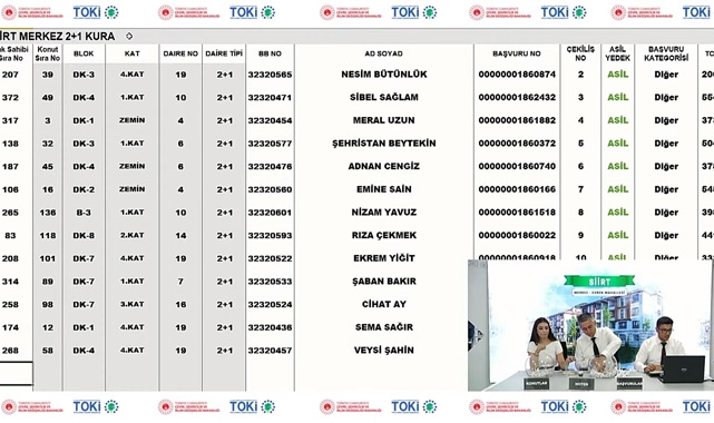TOKİ Siirt Merkez Evren Mahallesi 2+1 ve 3+1 kura çekilişi sonuçları açıklandı