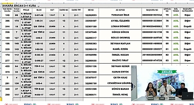 TOKİ Sincan Saraycık 239 adet 2+1 ve 3+1 konut kura çekilişi sonuçları isim listesi