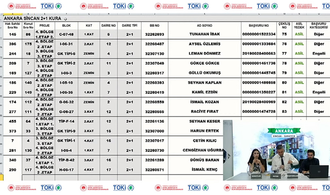 TOKİ Sincan Saraycık 239 adet 2+1 ve 3+1 konut kura çekilişi sonuçları isim listesi