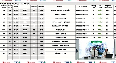 TOKİ Gümüşhane Arzularkabaköy 2+1 - 3+1 kura çekilşi sonuçları