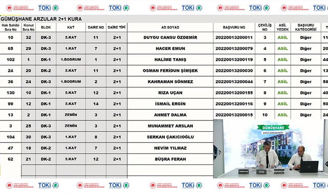 TOKİ Gümüşhane Arzularkabaköy 2+1 - 3+1 kura çekilşi sonuçları