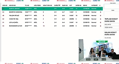 TOKİ Malatya Battalgazi projesinde 16 konutun hak sahipleri kura çekilişi ile belirlendi