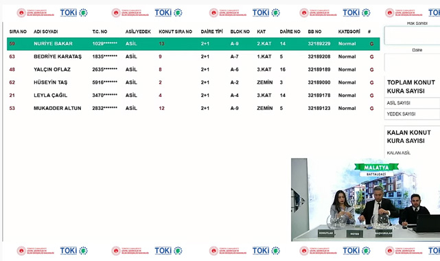TOKİ Malatya Battalgazi projesinde 16 konutun hak sahipleri kura çekilişi ile belirlendi