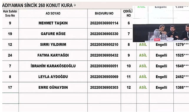 Adıyaman TOKİ konut belirleme sonuçları canlı sonuç ekranı