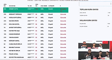 TOKİ Ardahan 250 konut kura çekilişi sonuçları! TOKİ Ardahan, Göle, Çıldır kura sonuçları belli oldu