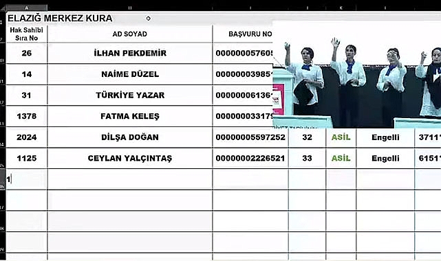 TOKİ Elazığ Merkez hak sahipliği belirleme işlemi 23 Kasım 2022