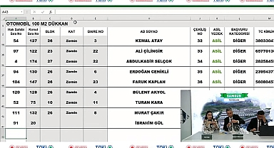 TOKİ Samsun Toybelen Küçük Sanayi Sitesi Otomotiv için iş yeri kura çekilişi sonuçları