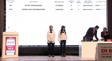 Artvin Merkez TOKİ hak sahipleri isim listesi sorgulama ekranı