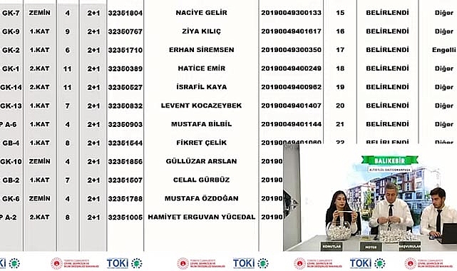 TOKİ Balıkesir Altı Eylül 2+1 ve 3+1 konut hak sahipleri isim listesi belli oldu