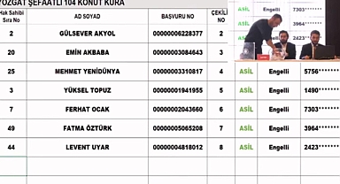 TOKİ Yozgat hak sahipleri isim isim tam liste belli oldu!