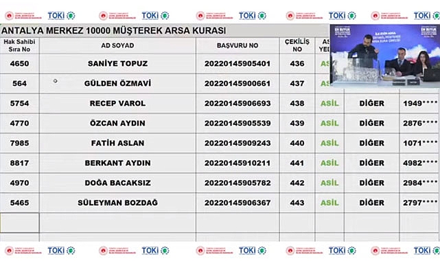 Antalya TOKİ 10 Bin arsa kura sonuçları belli oldu, sorgulama ekranı açıldı