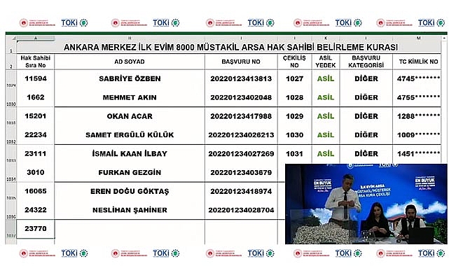 TOKİ Ankara 8000 arsa sonuçları isim listesi açıklandı