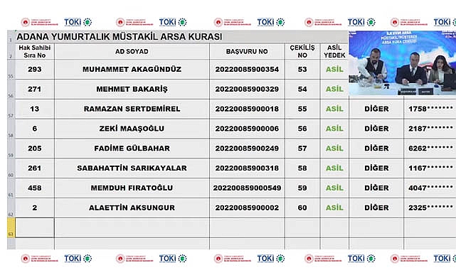 Adana TOKİ müstakil arsa kura sonuçları! TOKİ Adana Karaisalı ve Yumurtalık kurası isim listesi