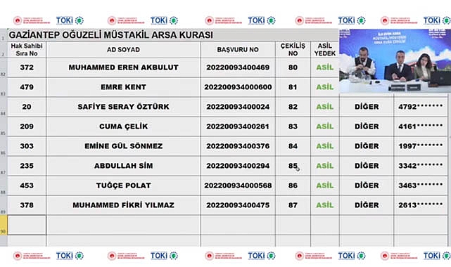 Gaziantep Oğuzeli TOKİ 470 arsa kura sonuçları belli oldu