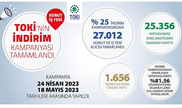 TOKİ indirimi sona erdi! 25 bin üzerinde vatandaş borcunu sıfırladı