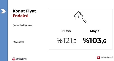 Merkez Bankası açıkladı! Konut fiyat artışı yüzde 103 üzerinde