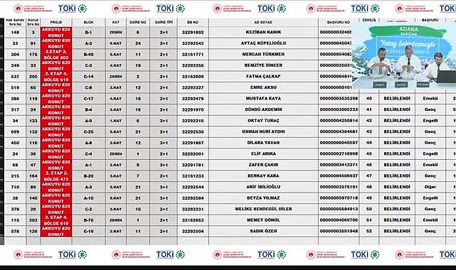 TOKİ Adana Sarıçam 800 konut 2+1 - 3+1 hak sahibi belirleme işlemi yapıldı