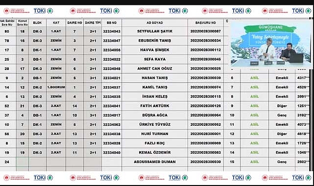 TOKİ Gümüşhane Arzular hak sahipliği konut belirleme kura sonuçları açıklandı