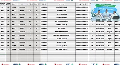 TOKİ Kahramanmaraş Elbistan konut hak sahipliği belirlemesi yapıldı