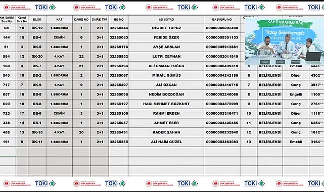 TOKİ Kahramanmaraş Elbistan konut hak sahipliği belirlemesi yapıldı
