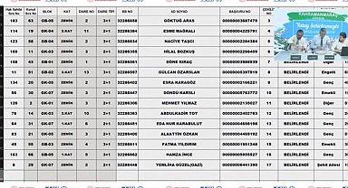 TOKİ Kahramanmaraş Göksun 69 konut hak sahipliği işlemi yapıldı