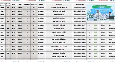 TOKİ Karaman Merkez 17 adet 1+1 hak sahipliği konut belirleme işlemi tamamlandı