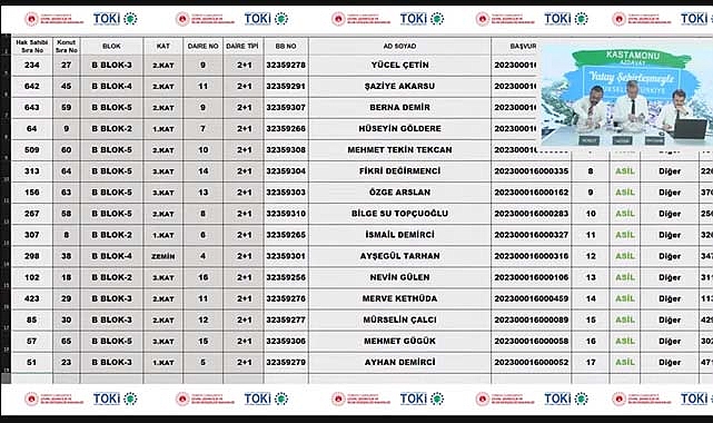 TOKİ Kastamonu Azdavay 2+1-3+1 hak sahipliği konut belirleme kura sonuçları