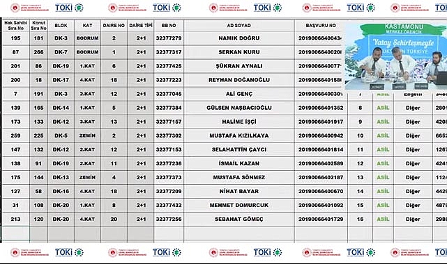 TOKİ Kastamonu Örencik 408 adet 2+1 ve 3+1 konut belirleme kura sonuçları