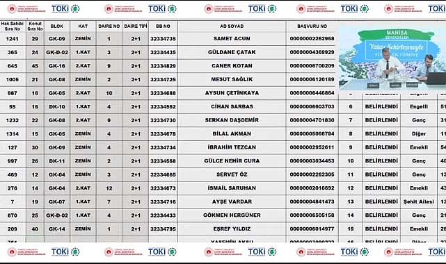 TOKİ Manisa Şehzadeler 45 dairelik 2+1 evlerin hak sahipliği konut belirleme işlemi yapıldı