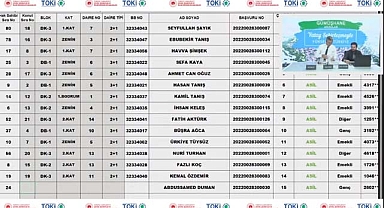 TOKİ Rize Merkez 91 konut hak sahibi belirleme kura sonuçları belli oldu