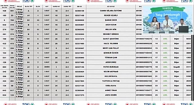1153 daireden oluşan TOKİ Samsun İlkadım konut belirleme işlemi yapıldı
