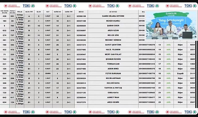 1153 daireden oluşan TOKİ Samsun İlkadım konut belirleme işlemi yapıldı