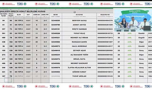 182 konutlu TOKİ Şanlıurfa Birecik 2+1 ve 3+1 hak sahipliği konut belirleme işlemi yapıldı