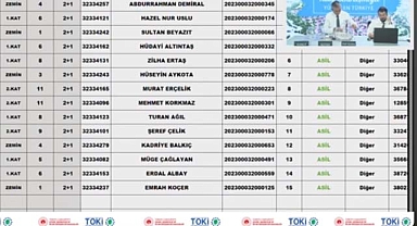 35 dairelik TOKİ Burdur Yeşilova 2+1 ve 3+1 konut belirleme işlemi yapıldı
