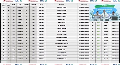 88 dairelik TOKİ Elazığ Keban hak sahipliği konut belirleme işlemi yapıldı