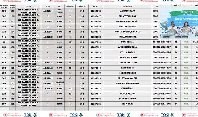 TOKİ Kayabaşı 1383 evin 2+1 ve 3+1 hak sahipliği konut belirleme işlemi tamamlandı
