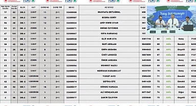 104 dairelik TOKİ Yozgat Şefaatli konut belirleme işlemi yapıldı
