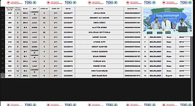 14 daireden oluşan TOKİ Siirt Merkez 2+1 ve 3+1 konut belirleme işlemi yapıldı