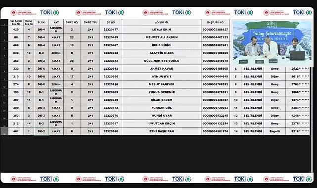 14 daireden oluşan TOKİ Siirt Merkez 2+1 ve 3+1 konut belirleme işlemi yapıldı