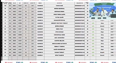 141 daireden oluşan TOKİ Yozgat Sorgun konut belirlemesi tamamlandı