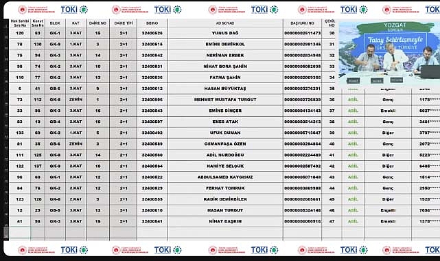141 daireden oluşan TOKİ Yozgat Sorgun konut belirlemesi tamamlandı