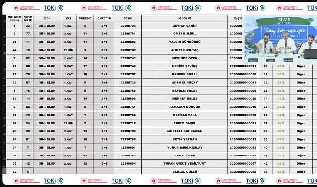276 dairelik TOKİ Sivas Akıncılar hak sahipliği konut belirleme işlemi yapıldı