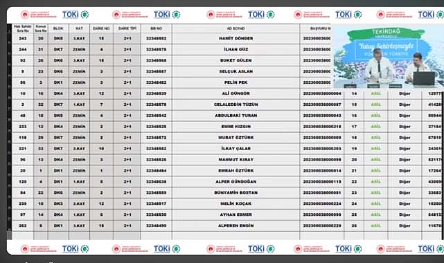 52 dairelik TOKİ Tekirdağ Hayrabolu 2+1 ve 3+1 hak sahipliği konut belirleme işlemi yapıldı